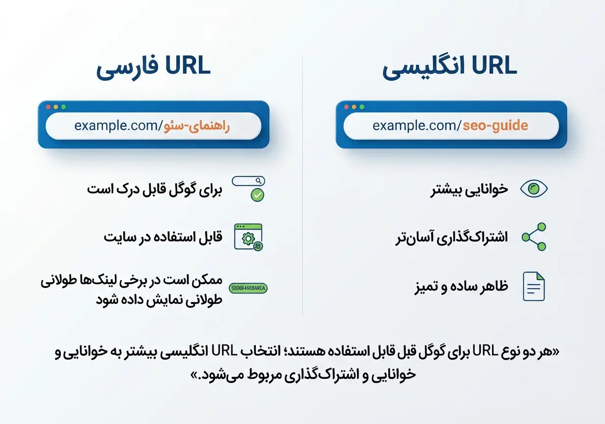 URL فارسی بهتر است یا انگلیسی؟